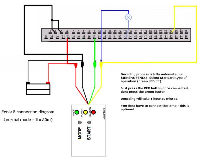 Renault ECU decoder